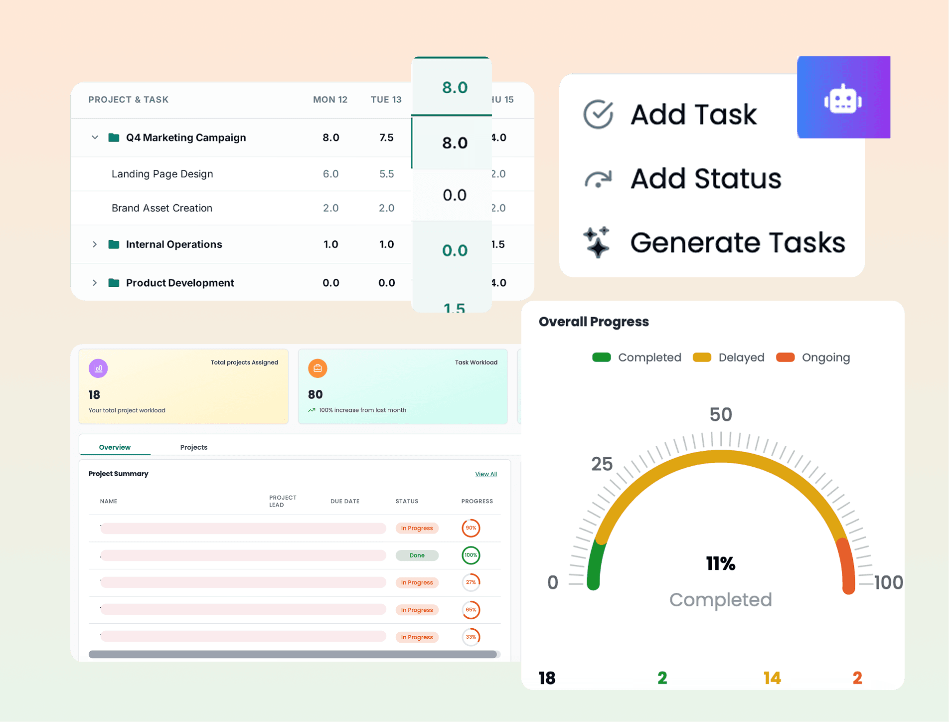 Trivoh AI project management dashboard